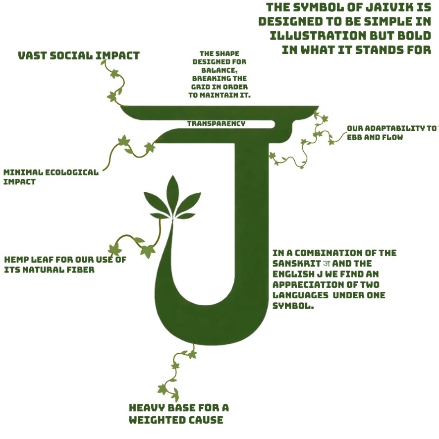 Annotated diagram of the jaivik logo: a green letter J combined with the Sanskrit character ज, with vines, a hemp leaf in the curve, and notes explaining the symbol's meanings